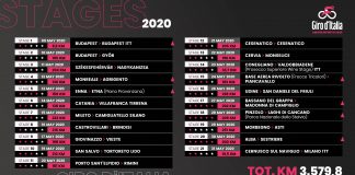 Tappe Giro d'Italia 2020